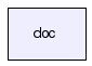 doc/