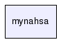 mynahsa/